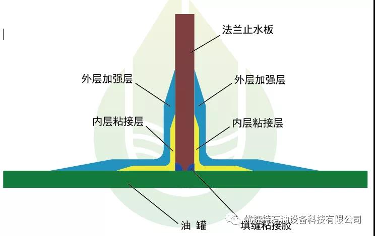 �? 施工粘接�?.jpg �? 施工粘接�?.jpg